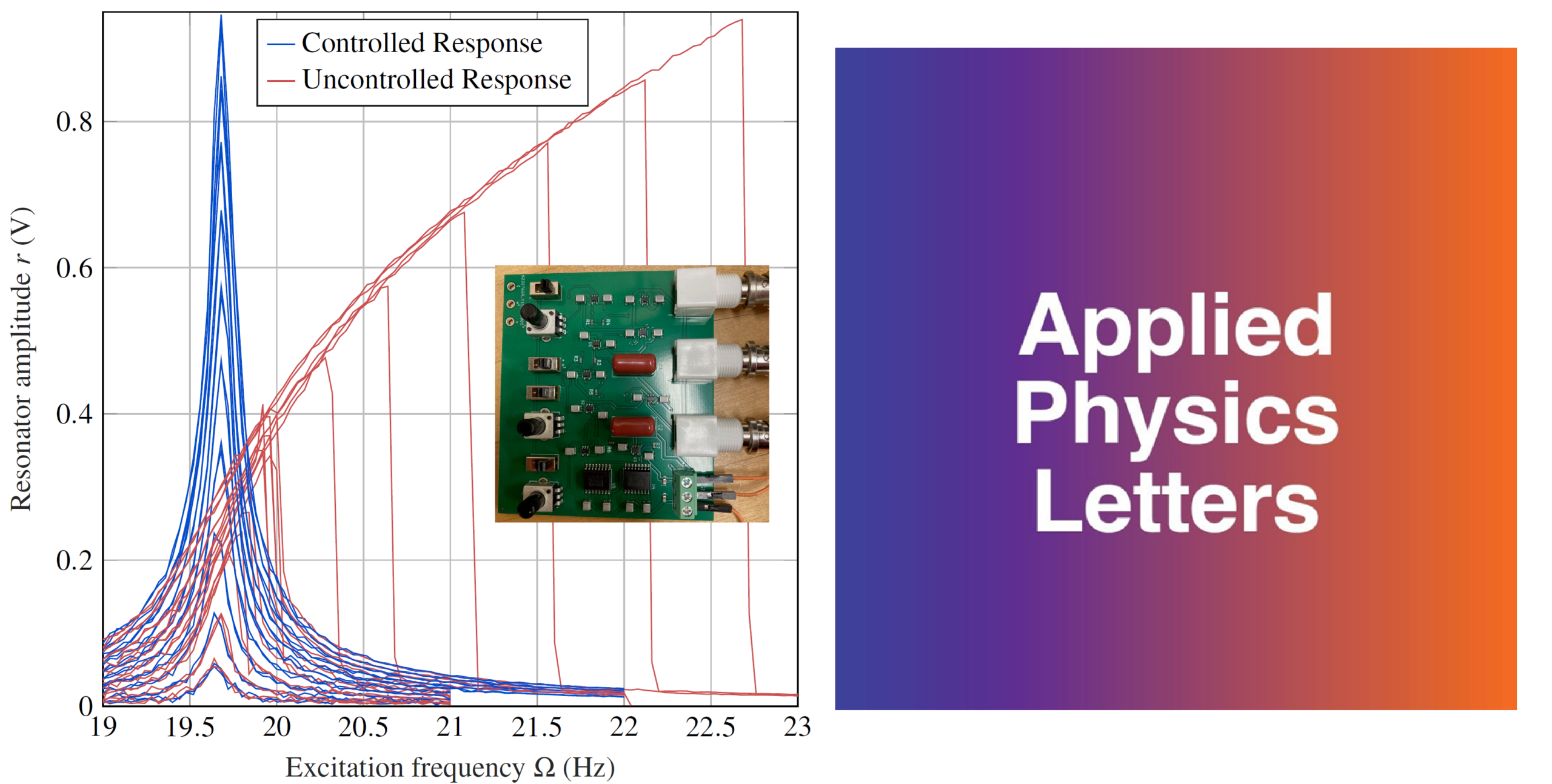 New Publication on Frequency Stabilization